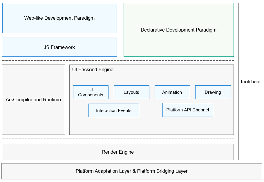 en/application-dev/device/ui/figures/en-us_image_0000001267647869.png