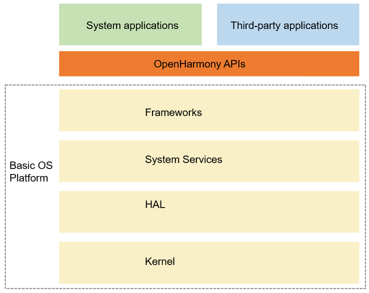 en/design/figures/API-Definition.png