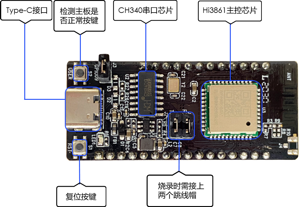 zh-cn/device-dev/quick-start/figures/Hi3861-WLAN模组外观图.png