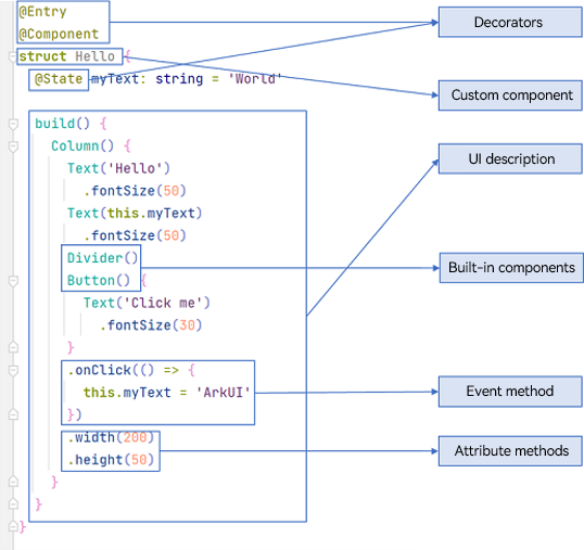 en/application-dev/quick-start/figures/arkts-get-started.png