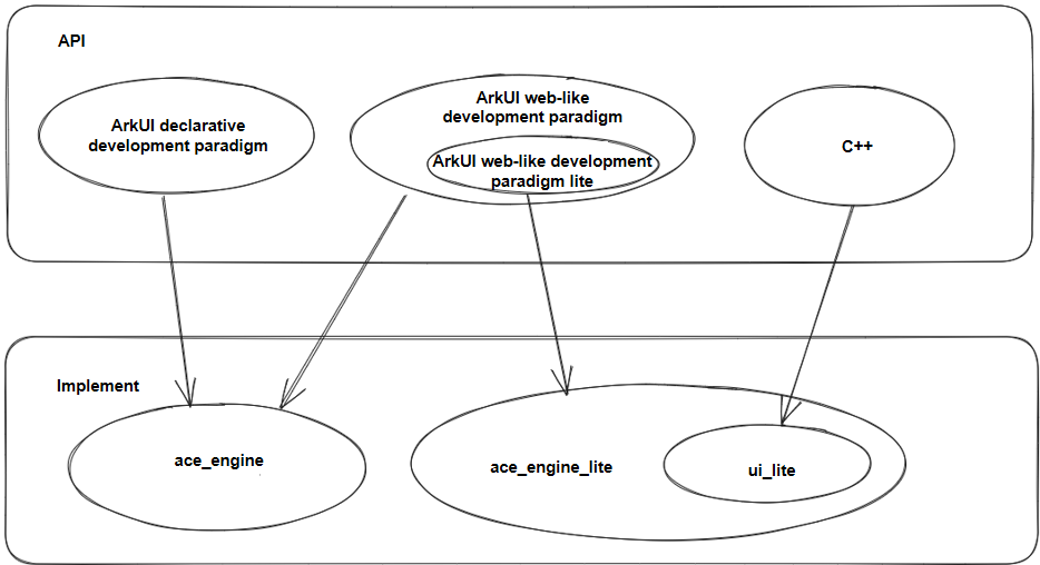 en/device-dev/subsystems/figures/openharmony_ui.png