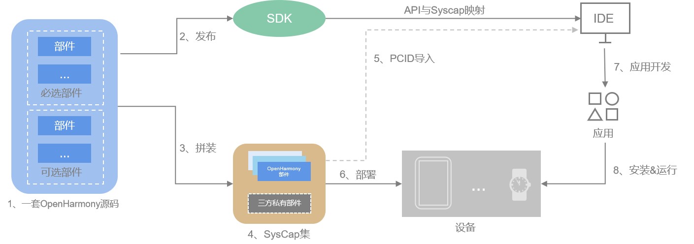 zh-cn/figures/SysCap_Overview.jpg