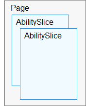 docs-en/subsystems/figures/relationship-between-a-page-ability-and-its-ability-slices.png