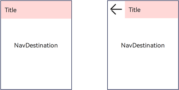 zh-cn/application-dev/key-features/multi-device-app-dev/figures/settings_navdestination_title.png