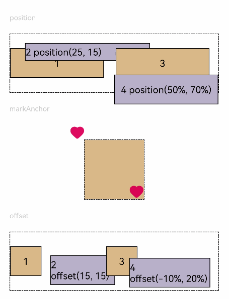 zh-cn/application-dev/reference/arkui-ts/figures/zh-cn_image_0000001174104392.gif