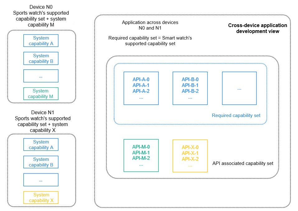 en/application-dev/quick-start/figures/image-20220326065201867.png