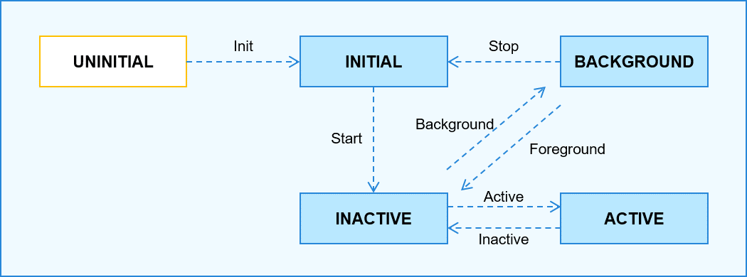 en/readme/figures/page-ability-lifecycle.png