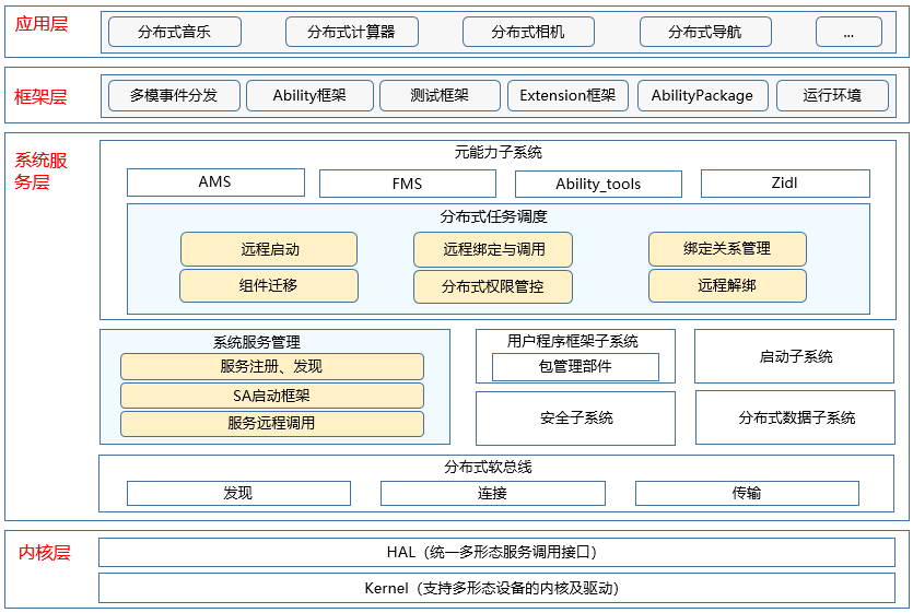 zh-cn/readme/figures/dms-architecture.png