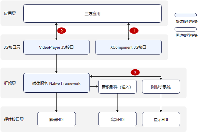 zh-cn/application-dev/media/figures/zh-ch_image_video_player.png