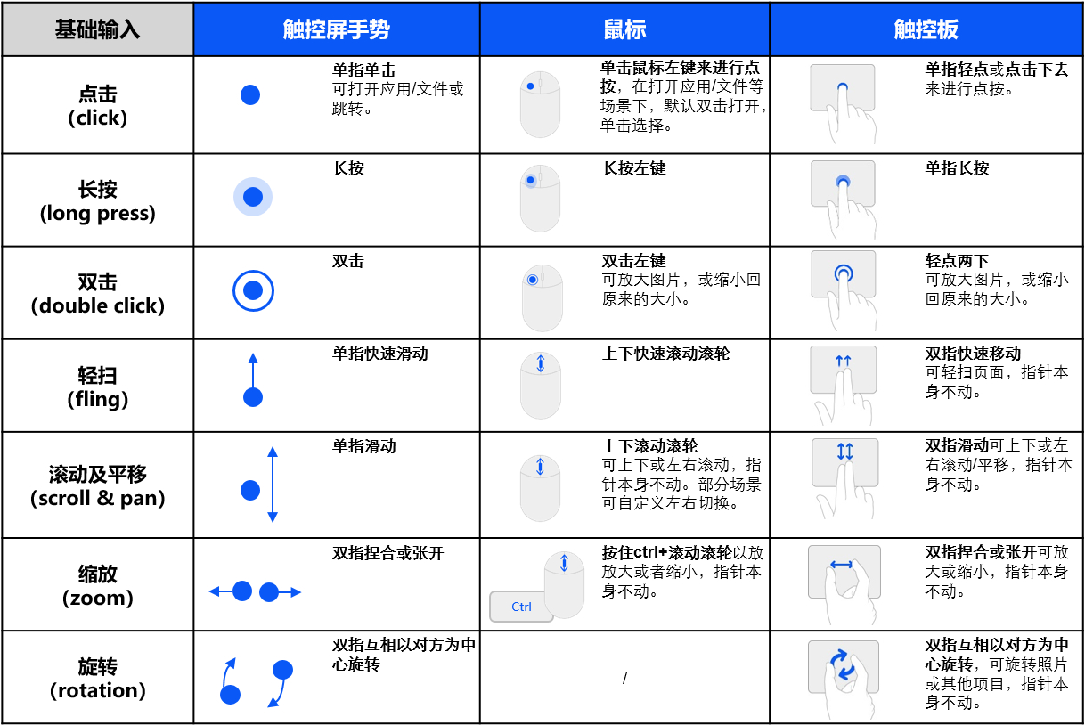 zh-cn/application-dev/key-features/multi-device-app-dev/figures/basic_guester.jpg