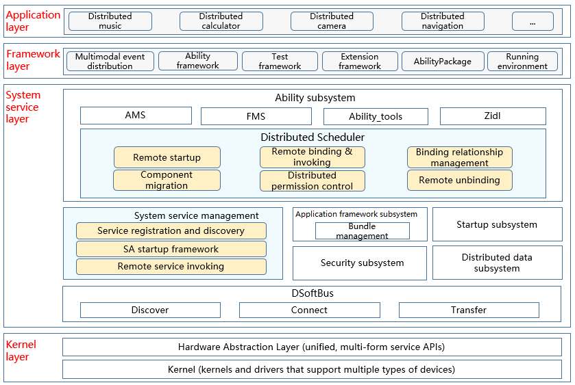 en/readme/figures/dms-architecture.png