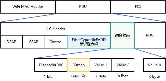 zh-cn/device-dev/kernel/figures/zh-cn_image-20220915140627223.png