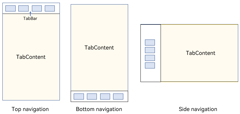 en/application-dev/ui/figures/tabs-layout.png