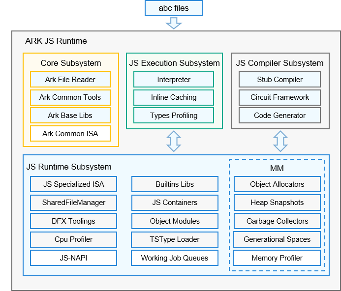 en/readme/figures/en-us_image_ark-js-arch.png