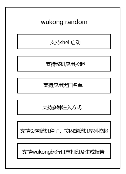 zh-cn/application-dev/application-test/figures/wukongRandomTest.png