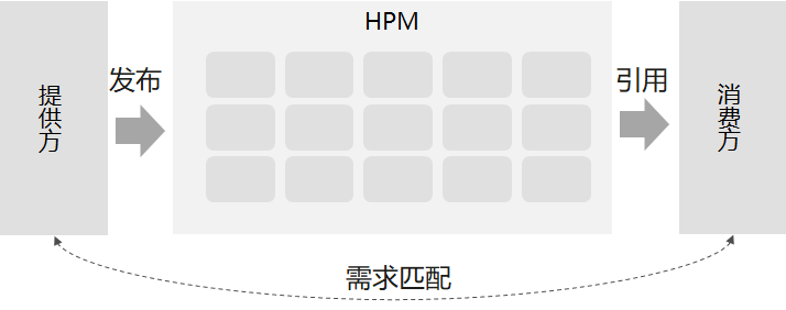 zh-cn/device-dev/bundles/figures/zh-cn_image_0000001240409717.png