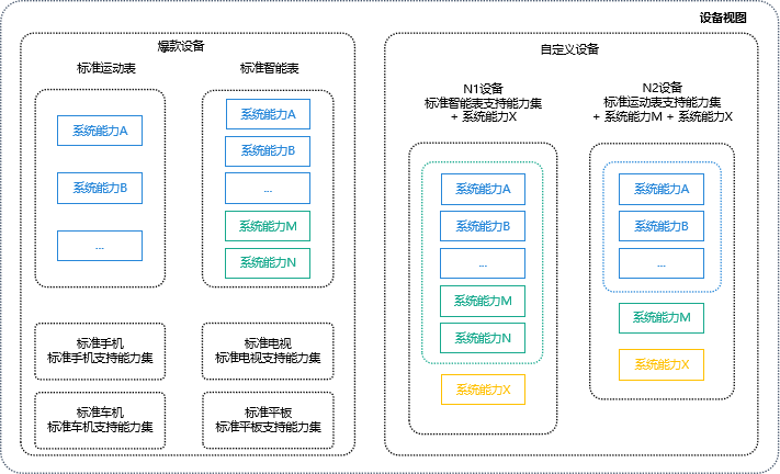 zh-cn/application-dev/quick-start/figures/image-20220326064955505.png