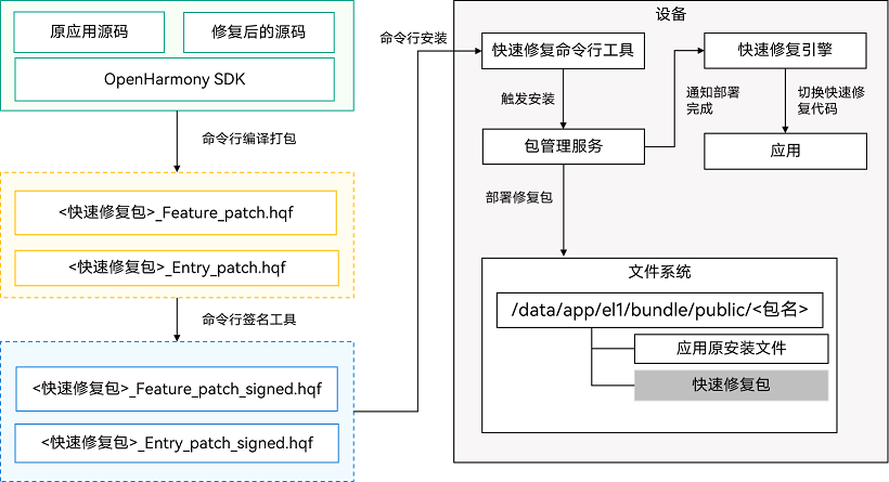 zh-cn/application-dev/quick-start/figures/quick-fix-debug.png