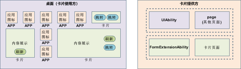 zh-cn/application-dev/application-models/figures/WidgetArchitecture.png