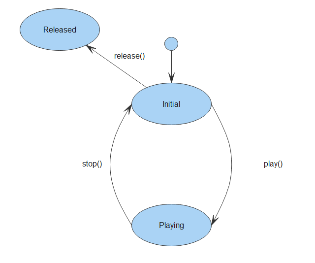 zh-cn/application-dev/media/figures/音频播放状态机.png