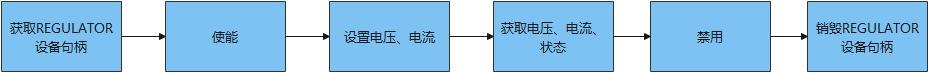 zh-cn/device-dev/driver/figures/REGULATOR设备使用流程图.png