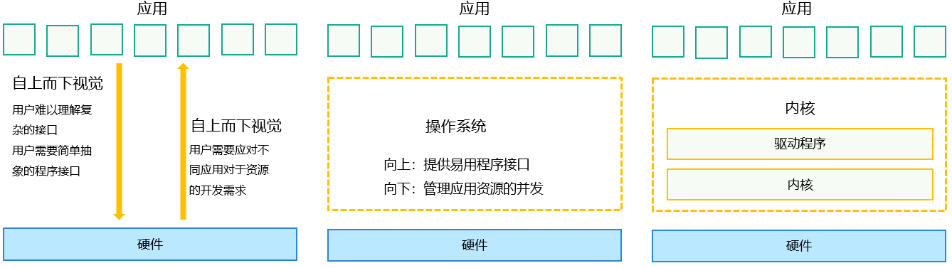 zh-cn/device-dev/kernel/figures/zh-cn_image_0000001388170721.png