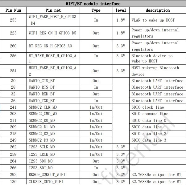 zh-cn/device-dev/porting/figures/dayu200/dayu200-bt-02.png