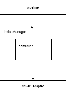 zh-cn/device-dev/porting/figures/dayu200/dayu200-camera-02.png