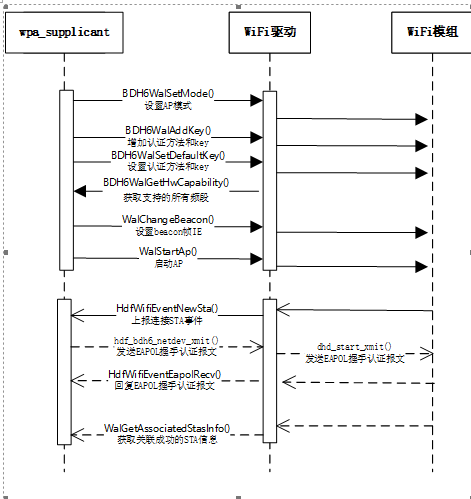 zh-cn/device-dev/porting/figures/dayu200/dayu200-wifi-05.png