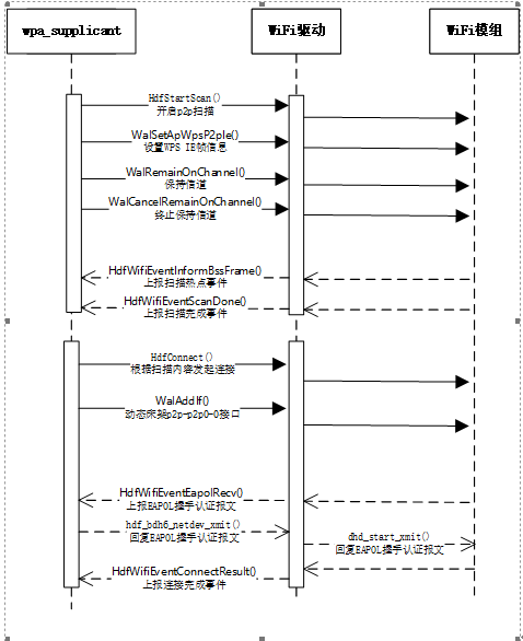 zh-cn/device-dev/porting/figures/dayu200/dayu200-wifi-06.png