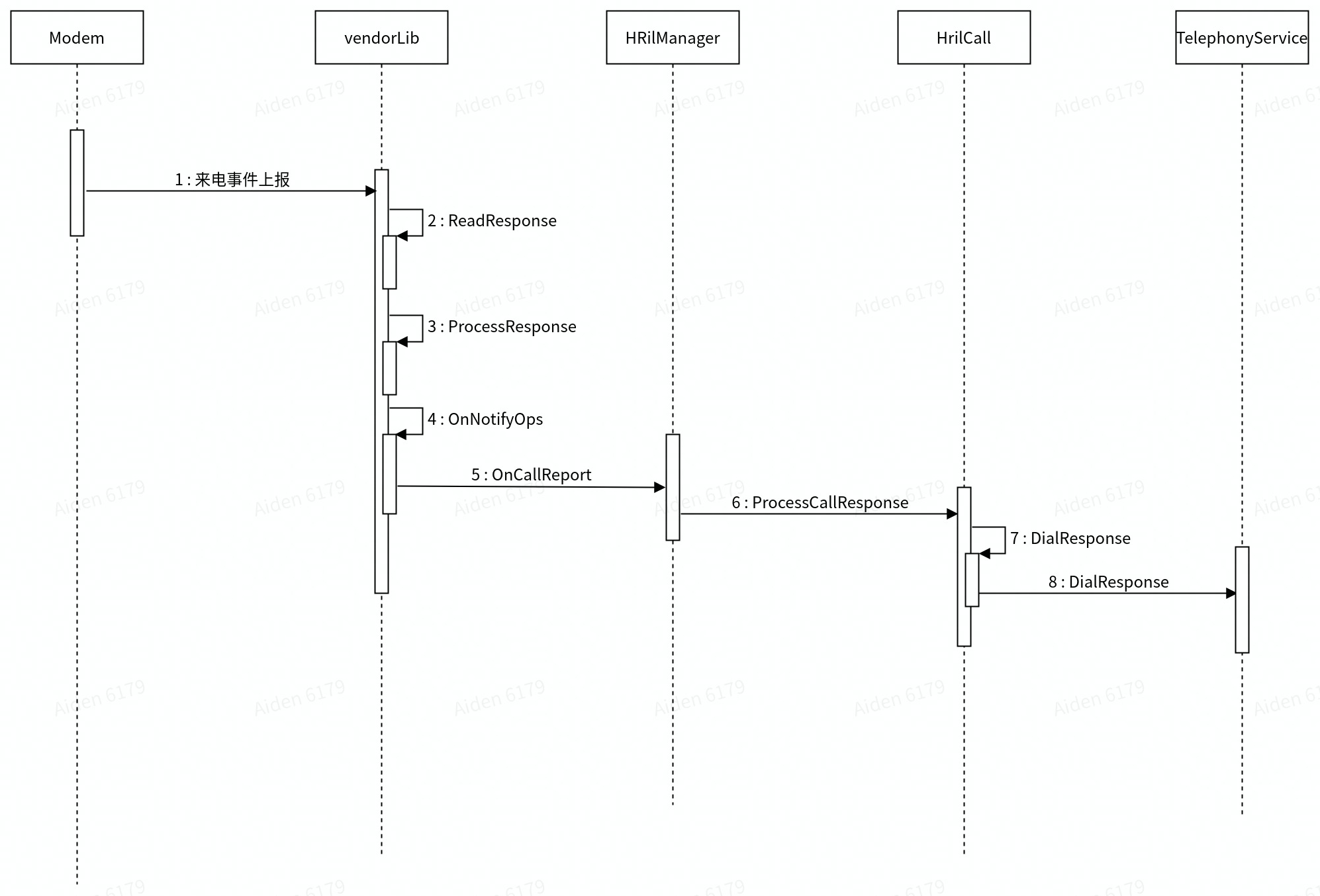 zh-cn/device-dev/subsystems/figures/zh-cn_image_0000001214727595.png