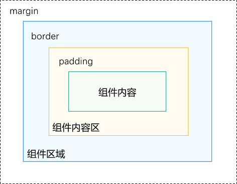 zh-cn/application-dev/ui/figures/layout-element-omposition.png