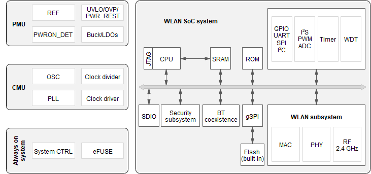 en/device-dev/quick-start/figures/en-us_image_0000001271234729.png