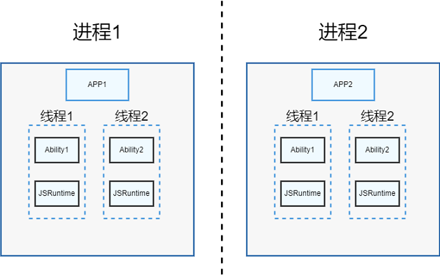 zh-cn/application-dev/ability/figures/fa-threading-model.png