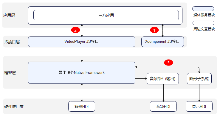 zh-cn/application-dev/media/figures/zh-ch_image_video_player.png