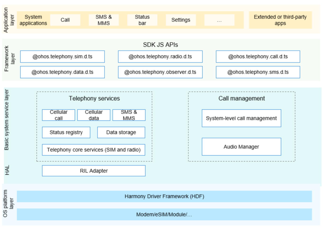 en/readme/figures/en-us_architecture-of-telephony-subsystem.png