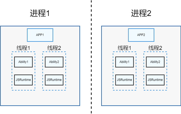 zh-cn/application-dev/ability-deprecated/figures/fa-threading-model.png