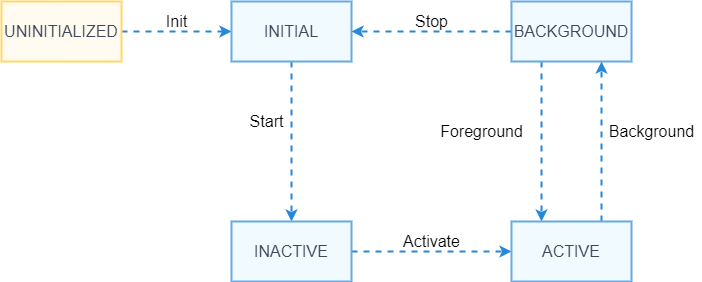 zh-cn/application-dev/ability-deprecated/figures/page-ability-lifecycle.png