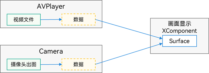 zh-cn/application-dev/ui/figures/图片1.png