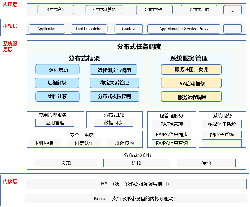 zh-cn/readme/figures/dms-architecture_zh.png