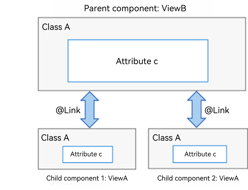 en/application-dev/quick-start/figures/en-us_image_0000001251090821.png