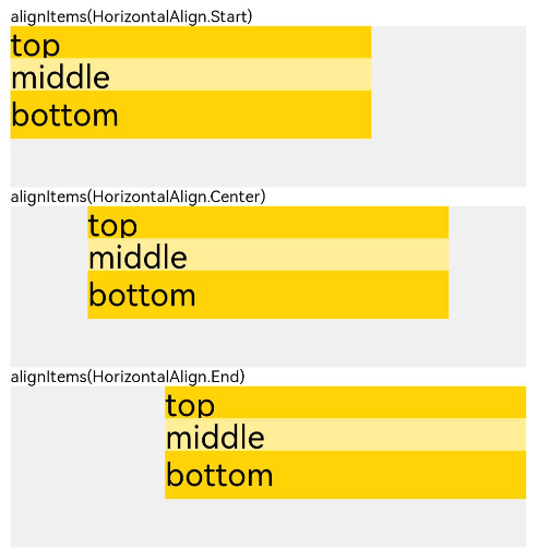 en/application-dev/ui/figures/columnalign.png