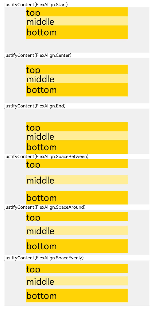 en/application-dev/ui/figures/columnjustify.png