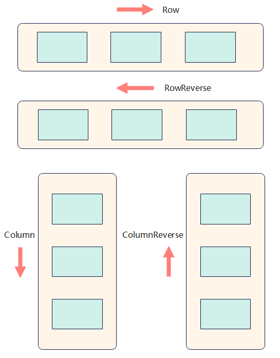 en/application-dev/ui/figures/direction.png