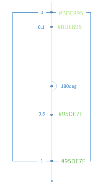 en/application-dev/ui/figures/drawing-feature2.png