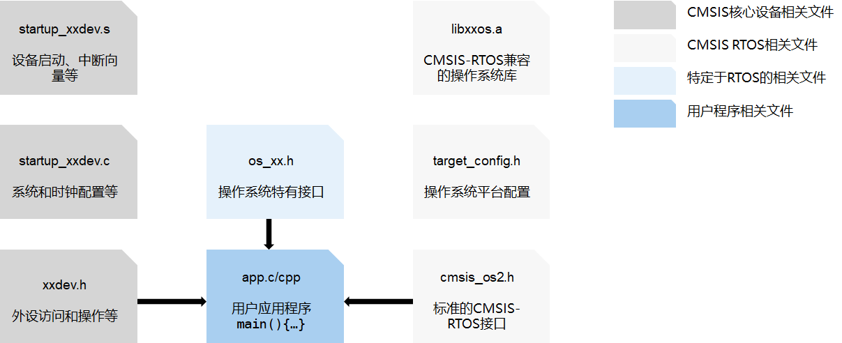 zh-cn/device-dev/kernel/figures/zh-cn_image_0000001121429646.png
