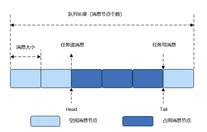 zh-cn/device-dev/kernel/figures/zh-cn_image_0000001124146302.png