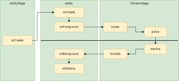 en/application-dev/ability/figures/stageabilitylifecyclecallback.png