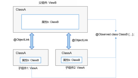 zh-cn/application-dev/quick-start/figures/zh-cn_image_0000001206450834.png