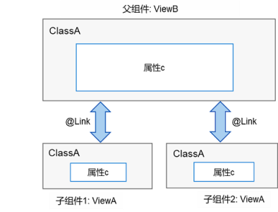 zh-cn/application-dev/quick-start/figures/zh-cn_image_0000001251090821.png